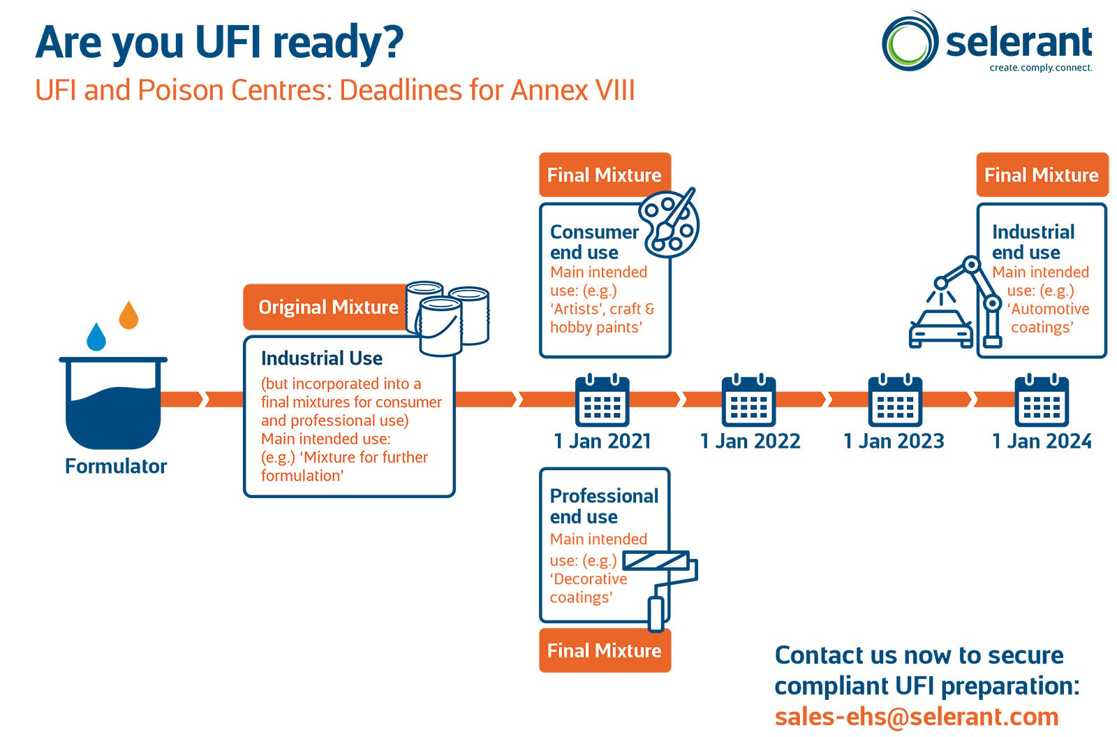 Are you UFI ready?